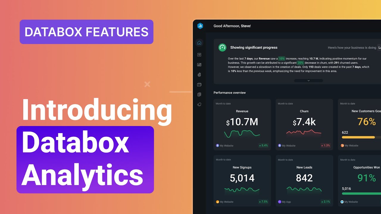 Databox Databox KPI Tracking