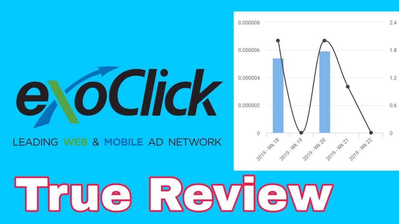 #Exoclick Ad Network Review | #Adxxx Alternative | CPC | CPM | Requirements | Ad Format