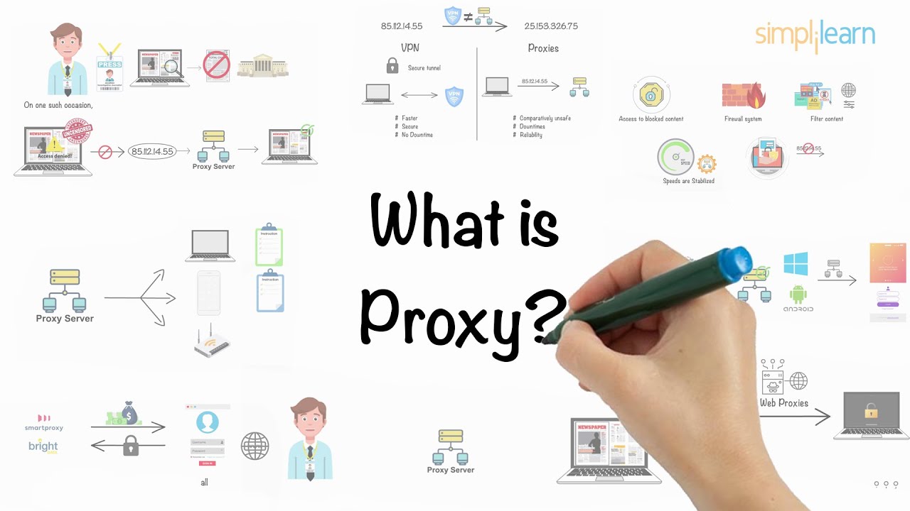 Proxy Server In 5 Minutes